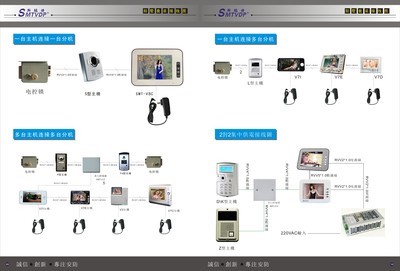 【供应斯玛特V7C】价格,厂家,图片,对讲设备主机、分机,深圳市斯玛特安防设备-