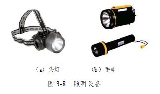 有限空间作业安全指导手册之三 有限空间作业安全防护设备设施是什么