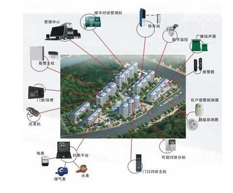 家用智能安防系统有哪些