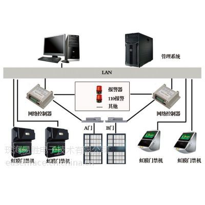 易胜电子 AB门禁系统解决方案 门禁系统 安防监控 虹膜识别