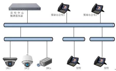 智慧高校综合安防立体解决方案